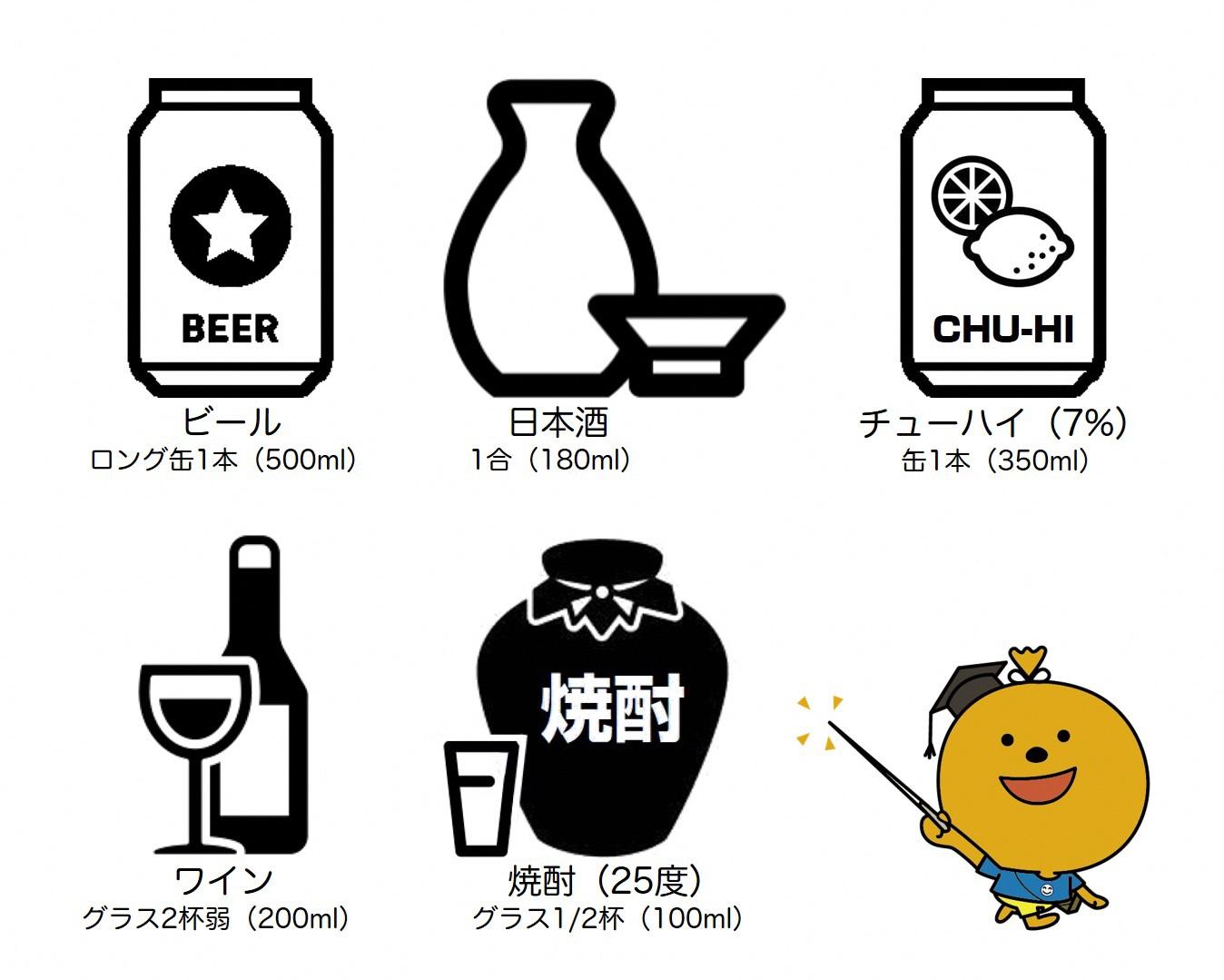 純アルコール20gに相当する酒量