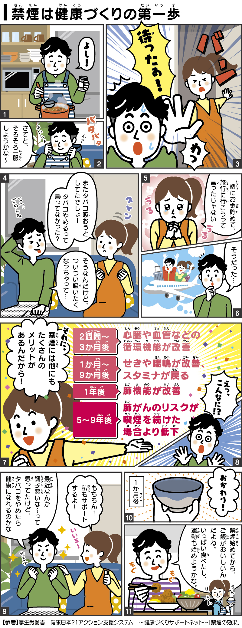 禁煙は健康づくりの第一歩の漫画
